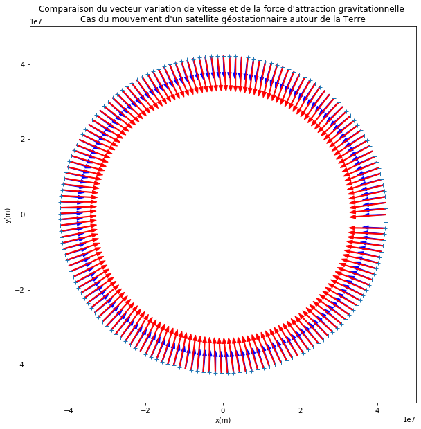 ../_images/etape_11_mouvement_satellite_geostationnaire_prof_28_0.png