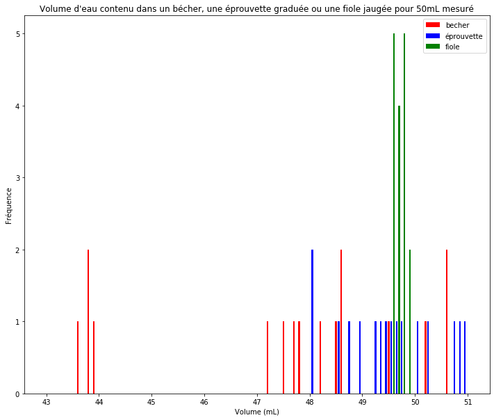 ../../_images/etape_13_histogramme_histogramme_3_0.png