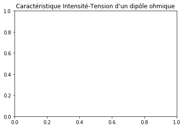 ../_images/etape_04_ohm_episode_1_23_1.png