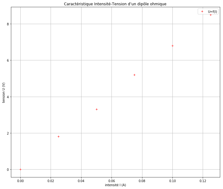 ../_images/etape_04_ohm_episode_1_26_0.png