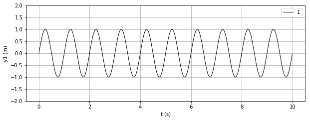 ../_images/etape_10_signal_periodique_prof_3_0.png