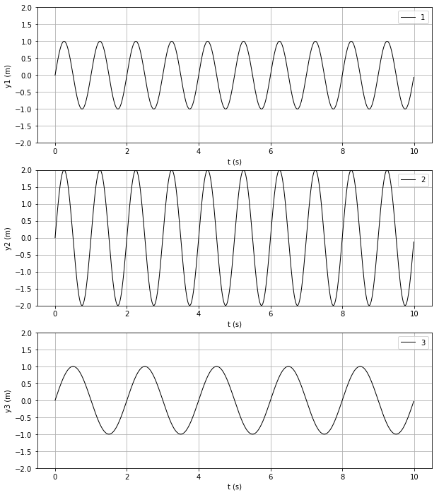 ../_images/etape_10_signal_periodique_prof_6_0.png