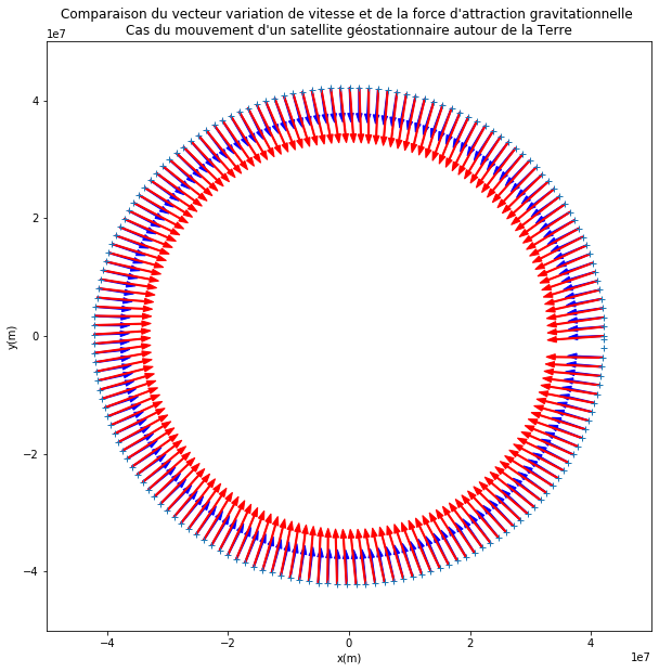 ../_images/etape_11_mouvement_satellite_geostationnaire_prof_28_0.png