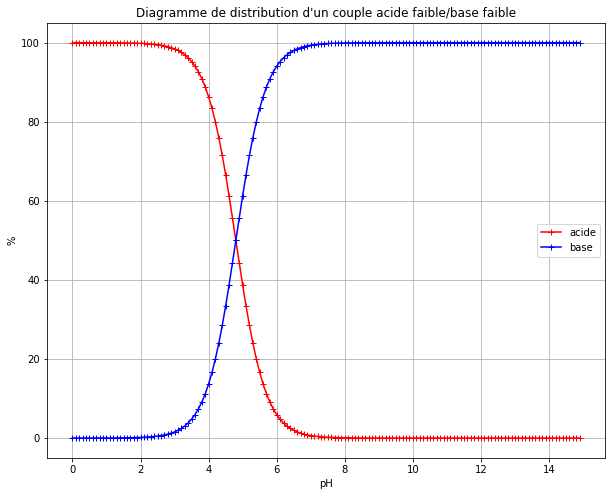 ../../_images/etape_13_diagramme-distribution_diagramme-distribution_4_0.png