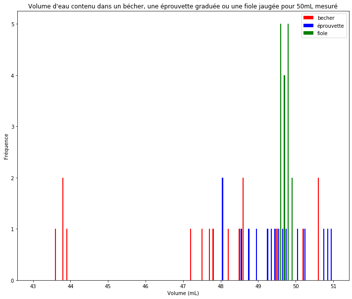 ../../_images/etape_13_histogramme_histogramme_3_0.png