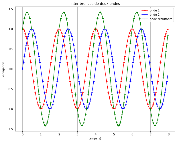 ../../_images/etape_13_interferences_interferences_4_0.png